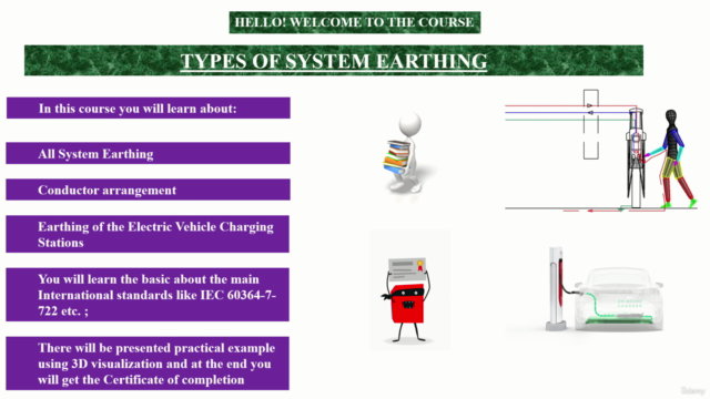 Types of system earthing in Electrical Installations – Screenshot 4
