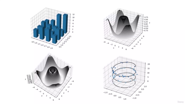 Data Visualization with Python and New Methods in Matplotlib – Screenshot 4