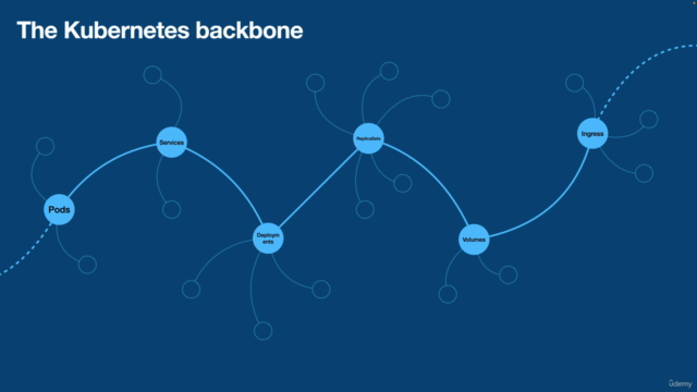 Kubernetes Masterclass for Application Developers – Screenshot 2