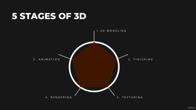 3D/Digital Fashion with CLO 3D - How to get started? – Screenshot 2