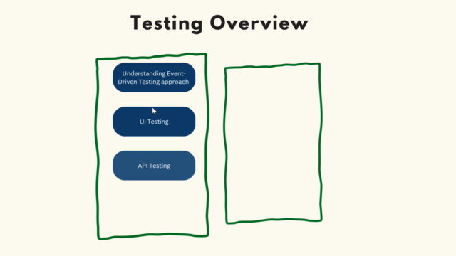 Event-Driven Microservices: Develop and Test with C# .NET - Screenshot_03