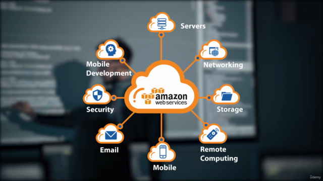AWS Certified Solutions Architect Associate | Practice Tests - Screenshot_01