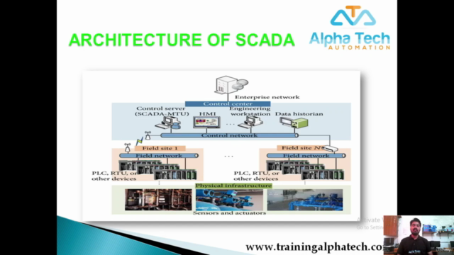 SCADA Mastery in Hindi: Control Systems for Beginners - Screenshot_02