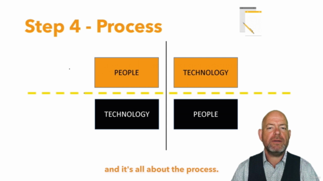 7 Steps Sales Program: How To Close More Sales – Screenshot 3