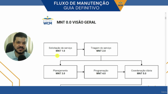 Fluxo de manutenção (workflow) – Screenshot 2