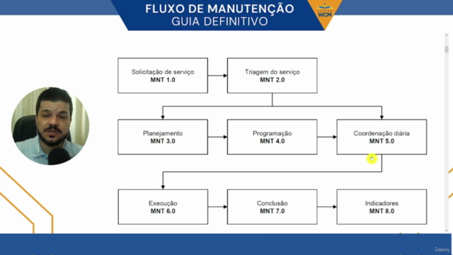 Fluxo de manutenção (workflow) – Screenshot 4