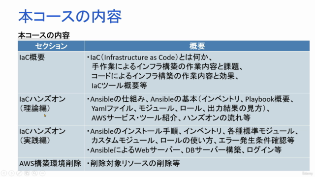 AWSで学ぶ！ AnsibleによるInfrastructure as Code入門 - Screenshot_04