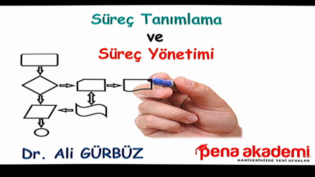 Süreç Tanımlama ve Süreç Yönetimi – Screenshot 1