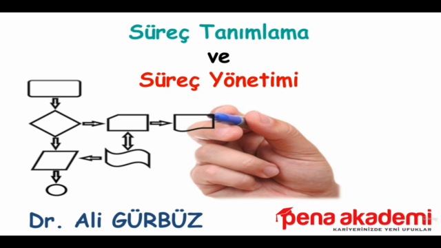 Süreç Tanımlama ve Süreç Yönetimi – Screenshot 2