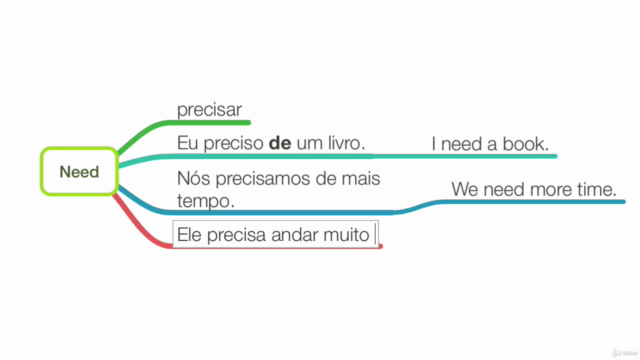 O Curso Completo de Inglês – Do ZERO Ao Falante – Screenshot 3