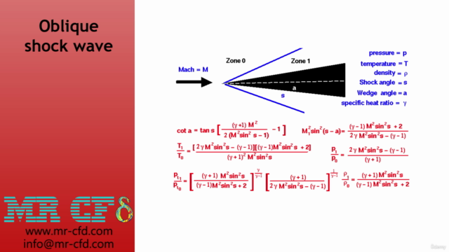 Aerodynamic CFD Simulation Training Course by ANSYS Fluent – Screenshot 4