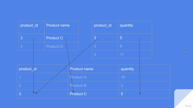 SQL with a focus on Product metrics by ex-Spotify & Meta DS – Screenshot 2