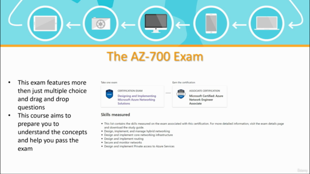 AZ-700 Designing & Implementing Azure Networking with SIMS – Screenshot 4