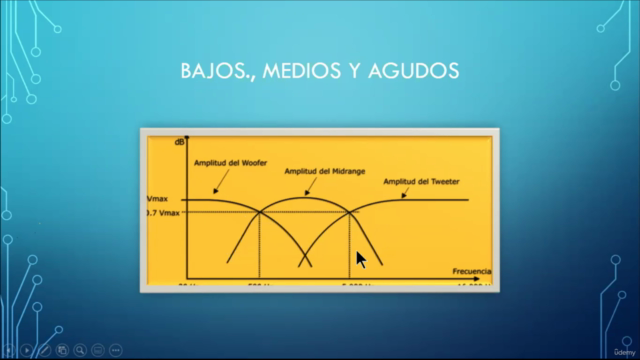 SonidoProII. Filtros, Cadena Sonora y Secretos del Audio. – Screenshot 3