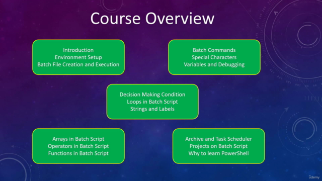 Batch Scripting Made Easy: Step-by-Step Guide for Beginners – Screenshot 4