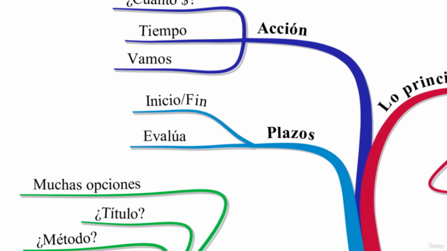 Mi plan de formación avanzada: Cómo diseñarlo asertivamente – Screenshot 3