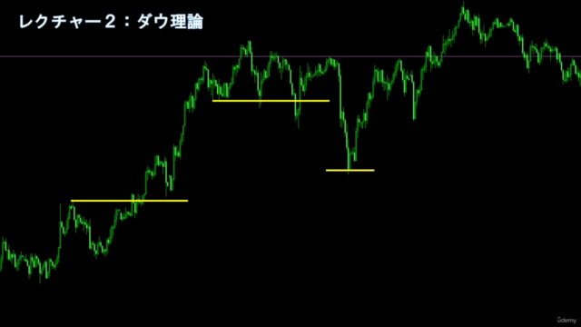 究極のプライスアクション~反発勢力の強さを見るとFXは簡単になる~ – Screenshot 1