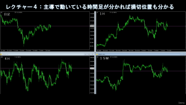 究極のプライスアクション~反発勢力の強さを見るとFXは簡単になる~ – Screenshot 2