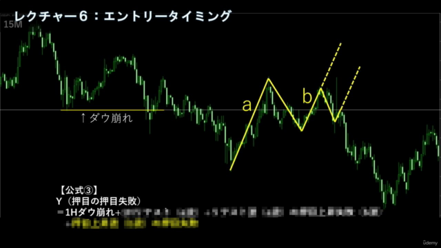 究極のプライスアクション~反発勢力の強さを見るとFXは簡単になる~ – Screenshot 3