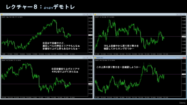 究極のプライスアクション~反発勢力の強さを見るとFXは簡単になる~ – Screenshot 4