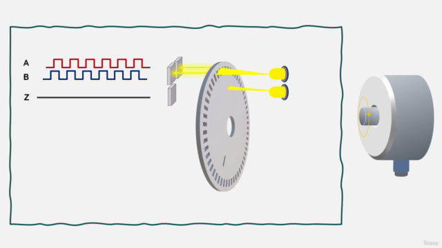 Motion Control: Rotary Encoders – Screenshot 3
