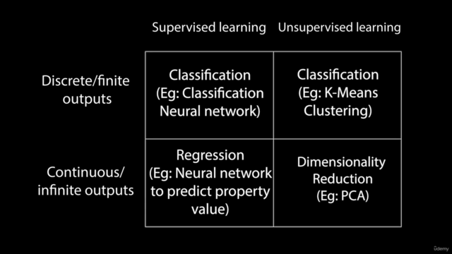 Beginners Guide to Machine Learning - Python, Keras, SKLearn – Screenshot 3