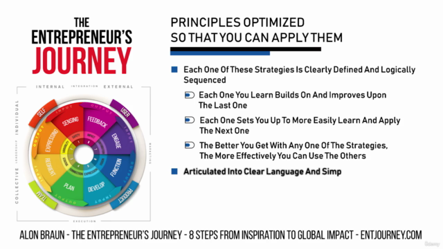 The Entrepreneur Leader – Screenshot 3