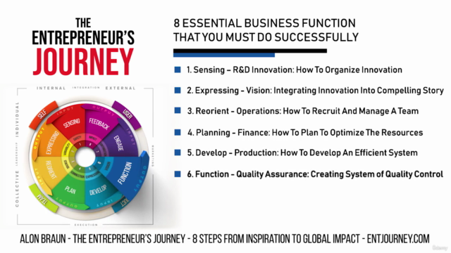 The Entrepreneur Leader – Screenshot 4
