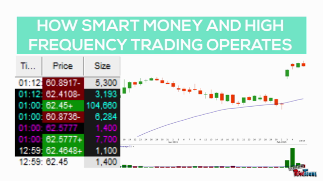 Technical Analysis 102: Secrets of Trading Revealed – Screenshot 2