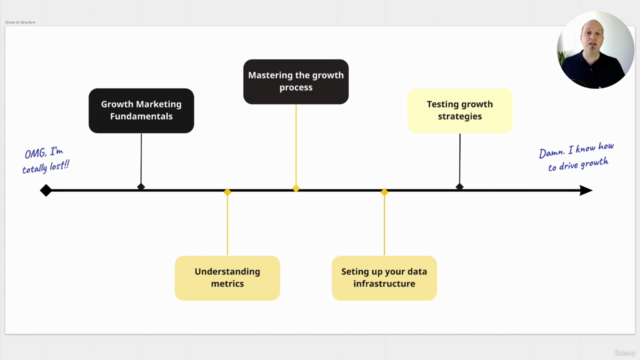 Growth Marketing: win, onboard, and retain more customers – Screenshot 3
