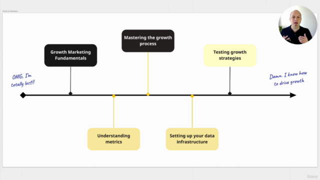 Growth Marketing: win, onboard, and retain more customers – Screenshot 4