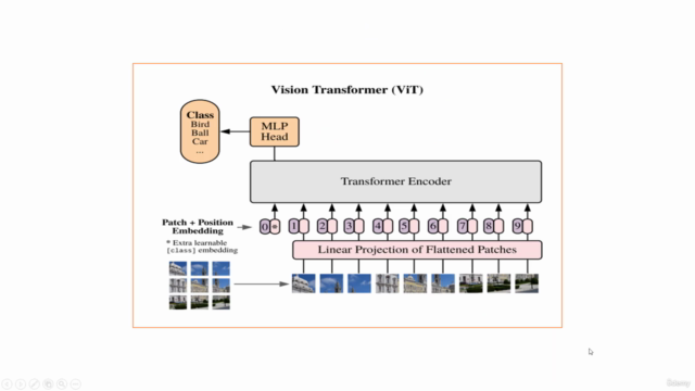 Deep Learning : Image Classification with Tensorflow in 2025 – Screenshot 1