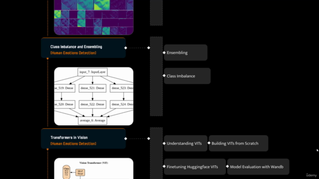 Deep Learning : Image Classification with Tensorflow in 2025 – Screenshot 4