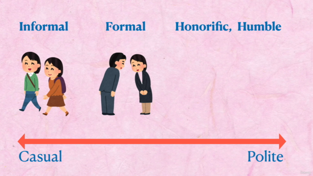 BEGINNER Japanese INFORMAL (colloquial) speech – Screenshot 1