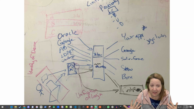 Visual Discovery for Presales and Solutions Architects – Screenshot 2