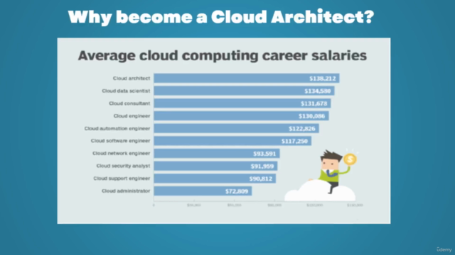 Becoming a Cloud Architect: A Beginner's Path – Screenshot 1