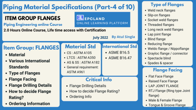 Piping Material Specifications(Part 4 of 10): Flanges – Screenshot 1