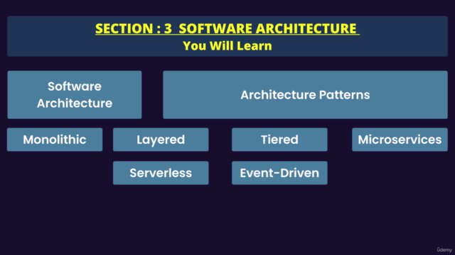Fundamentals of Software Design and Architecture Course – Screenshot 3