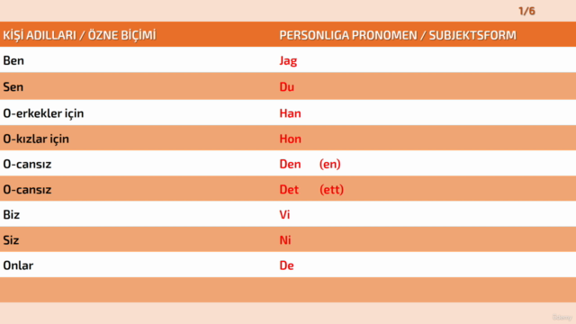 Lär dig turkiska – Screenshot 1