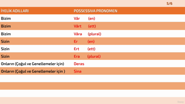 Lär dig turkiska – Screenshot 4