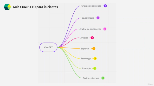 ChatGPT para quem não sabe NADA de ChatGPT – Screenshot 4