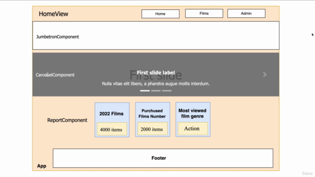 How to Build Scalable Front End Applications with Vue JS – Screenshot 2