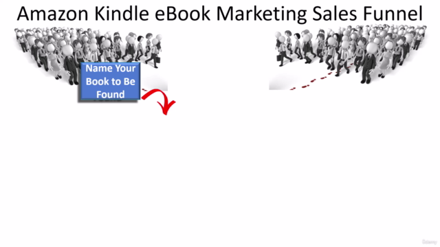 Book Marketing: Amazon Kindle eBook Marketing Sales Funnel – Screenshot 1