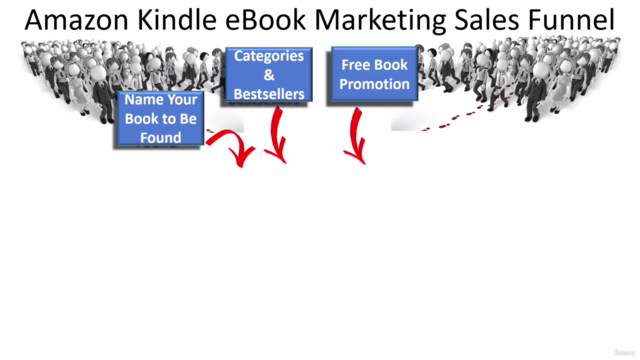 Book Marketing: Amazon Kindle eBook Marketing Sales Funnel – Screenshot 2