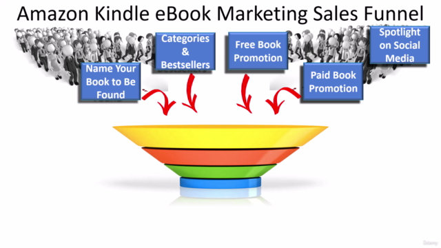 Book Marketing: Amazon Kindle eBook Marketing Sales Funnel – Screenshot 3