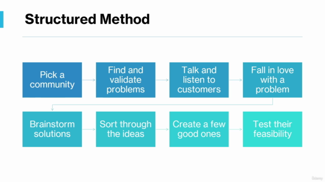 How to Research A Market Problem and Generate 100's of Ideas – Screenshot 3