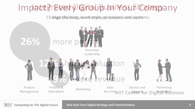 Building a Digital Business Strategy – Screenshot 2