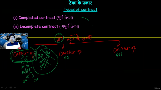 Contract Costing – Screenshot 4