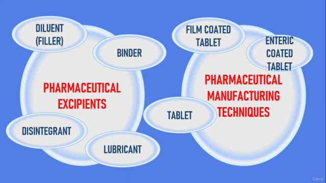 Process Development in Pharma Industry : GRANULATION : GMP – Screenshot 1