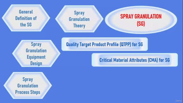 Process Development in Pharma Industry : GRANULATION : GMP – Screenshot 3